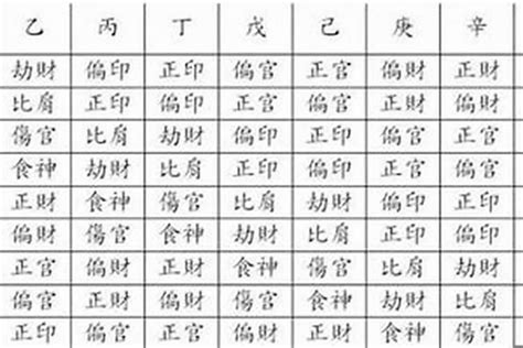 官煞|八字格局解析——官杀格